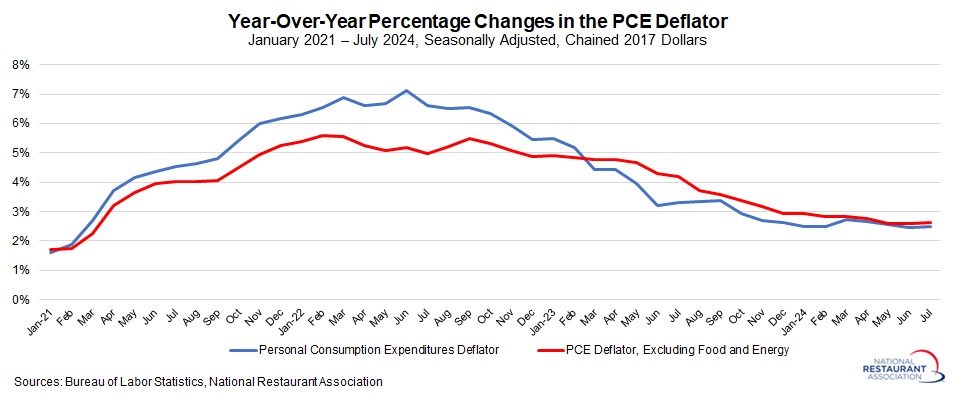 PCE-deflator-YOY.jpg