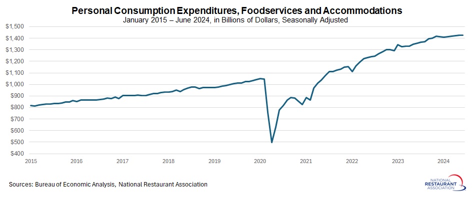 PCE-foodservices-and-accommodations.jpg