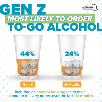 Gen Z most likely to order to-go alcohol graphic