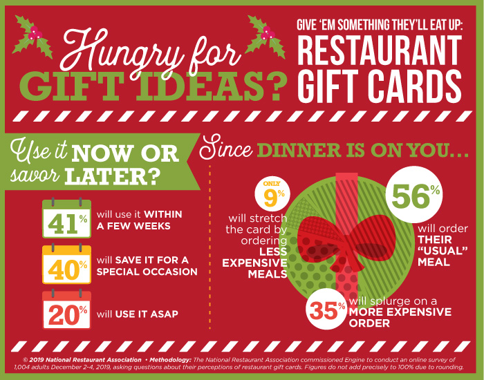 Infographic on gift cards2
