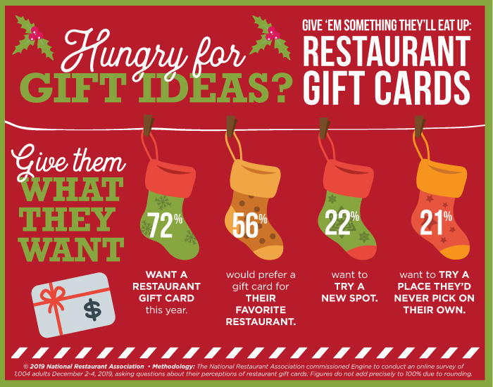 Infographic on gift cards